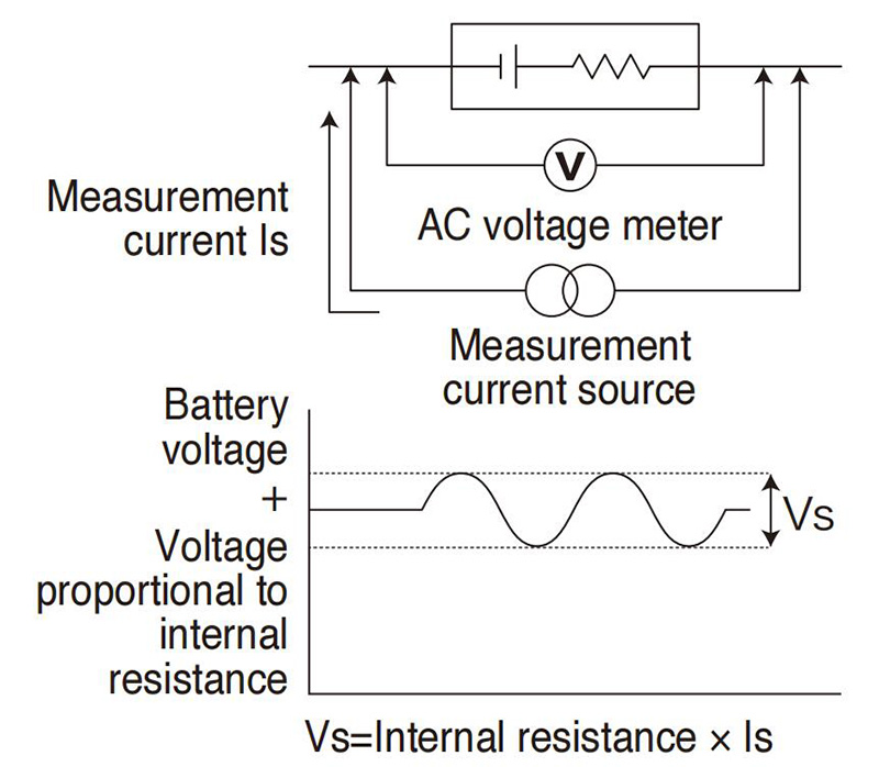 Измерение переменного тока батареи