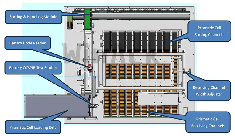 Механическая компоновочная схема машины для сортировки призматических клеток