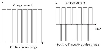 Тестирование заряда батареи электромобиля и внутреннего сопротивления | Тестирование батареи электромобиля
